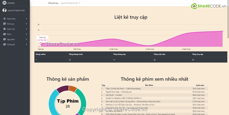 web phim laravel,webphim online,webphim laravel 8,Đồ án webphim laravel 8